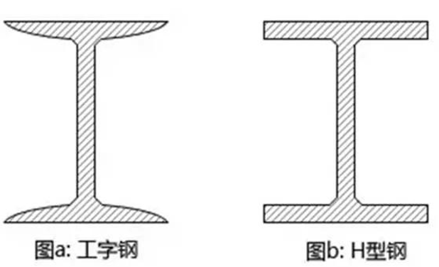 工字钢和H型钢的区别